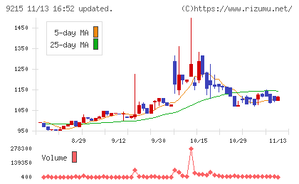 ＣａＳｙチャート