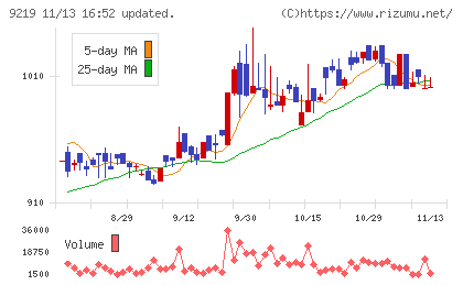 ギックスチャート