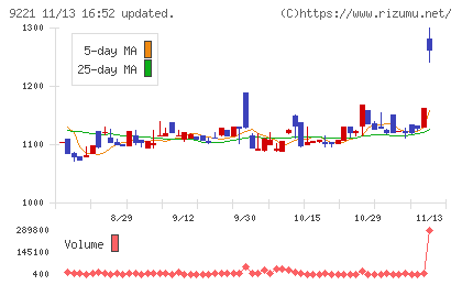 フルハシＥＰＯチャート