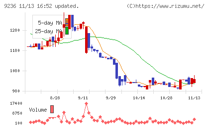 ジャパンＭ＆Ａソリューションチャート