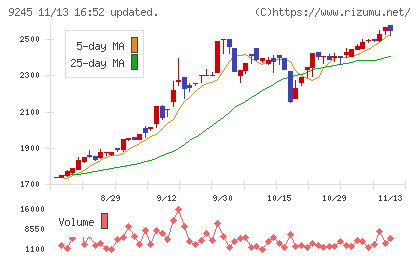 リベロチャート