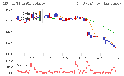 ＧＲＣＳチャート