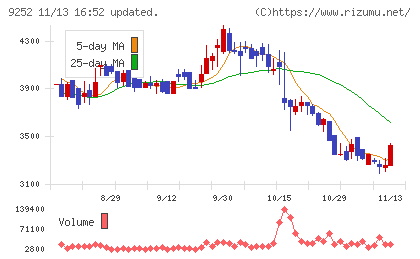ラストワンマイルチャート