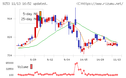 スローガンチャート
