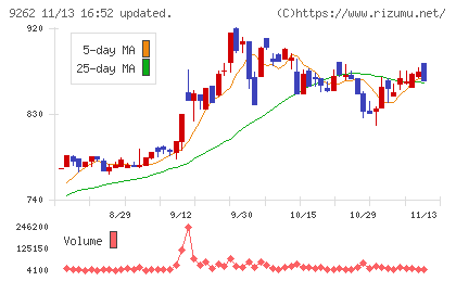 シルバーライフチャート