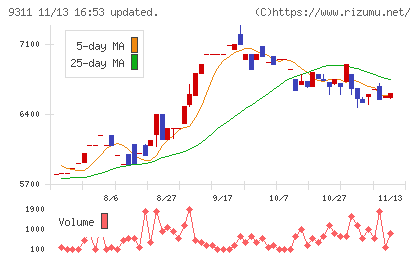 アサガミチャート