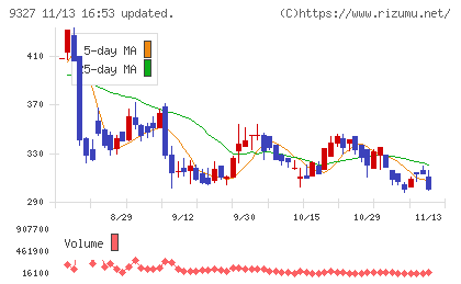 イー・ロジットチャート