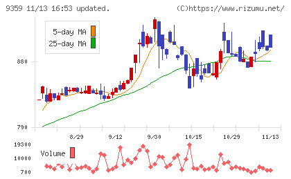 伊勢湾海運チャート