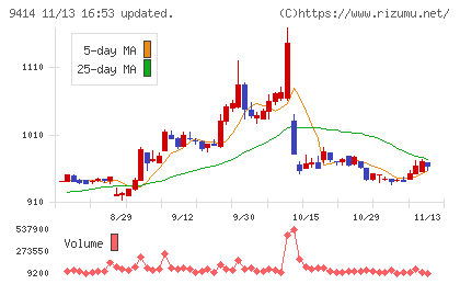 日本ＢＳ放送チャート