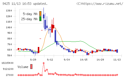 ＲｅＹｕｕ　Ｊａｐａｎチャート
