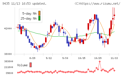 光通信チャート