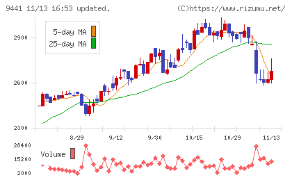 ベルパークチャート