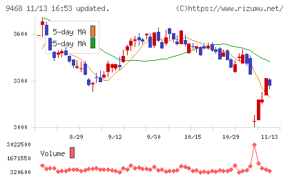 ＫＡＤＯＫＡＷＡチャート