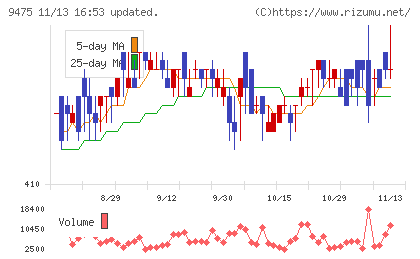 昭文社ホールディングス