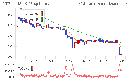 エアークローゼットチャート