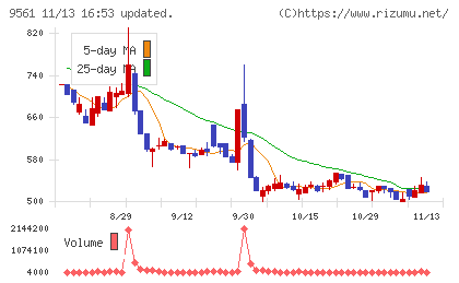 グラッドキューブチャート