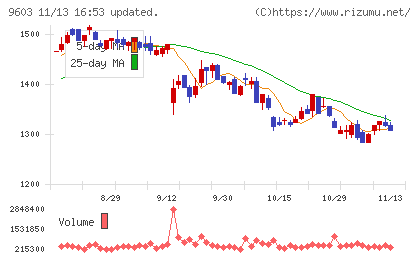 エイチ・アイ・エスチャート