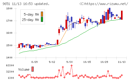 日本プロセスチャート