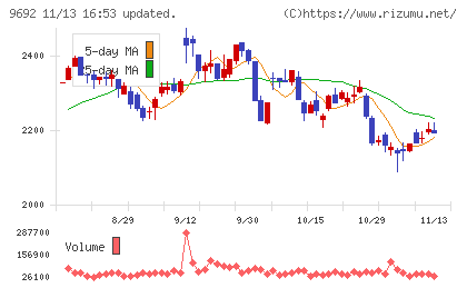 シーイーシーチャート