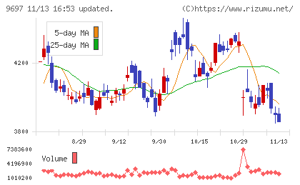 カプコンチャート