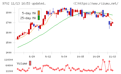 アイ・エス・ビーチャート
