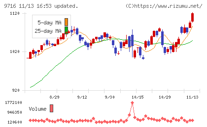 乃村工藝社チャート