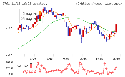東海リースチャート