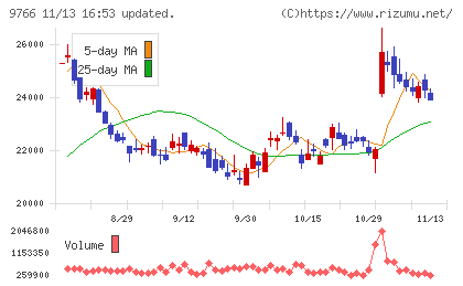 コナミグループチャート