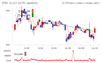 ハリマビステムチャート