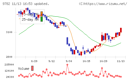 ディーエムエスチャート