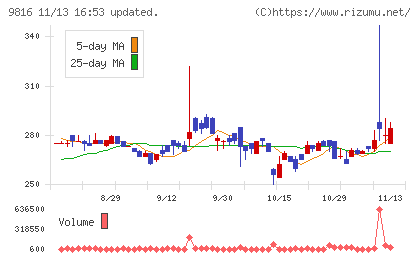 ストライダーズチャート
