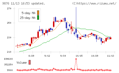 コックスチャート
