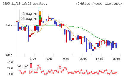 コンセックチャート