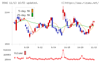 ミニストップチャート
