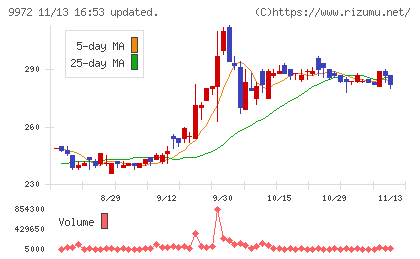アルテックチャート