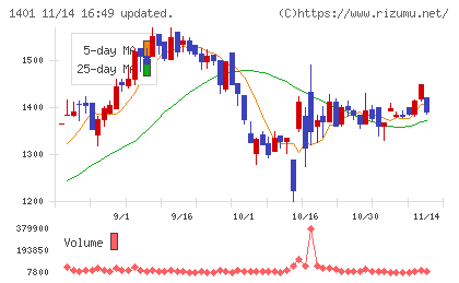 エムビーエスチャート