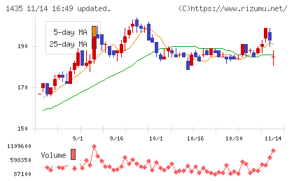 ｒｏｂｏｔ　ｈｏｍｅチャート