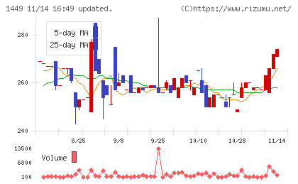 ＦＵＪＩジャパンチャート