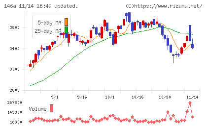 コロンビア・ワークスチャート