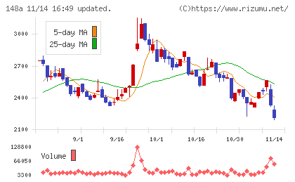 ハッチ・ワークチャート