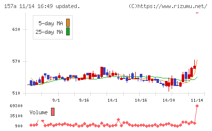 グリーンモンスターチャート