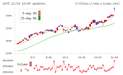 ＩＮＰＥＸチャート