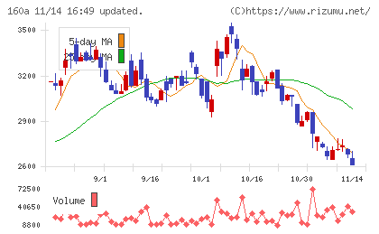 アズパートナーズチャート