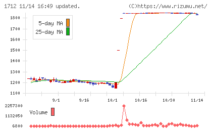ダイセキ環境ソリューション