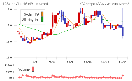 ハンモックチャート