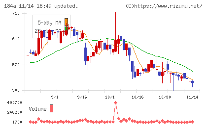 学びエイドチャート