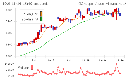 日本ドライケミカルチャート