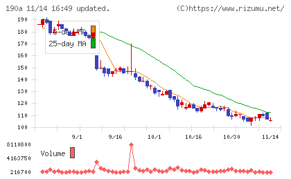 Chordia Therapeutics