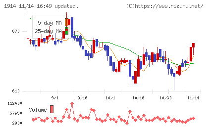 日本基礎技術チャート