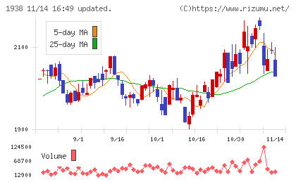 日本リーテックチャート